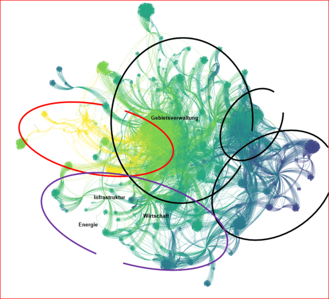 Grafik zur Darstellung des Gesamtnetzwerkes der EWZ