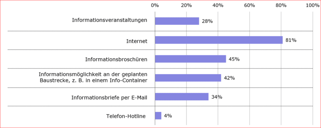 grafik umfrage muenchen