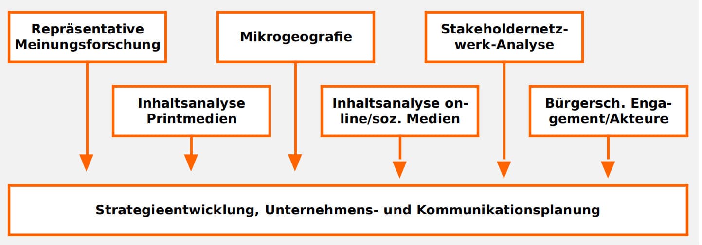 grafik datengestützte analyse